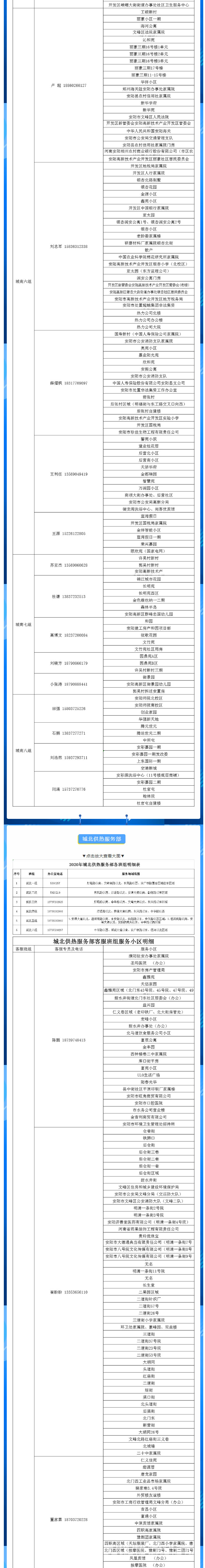 安陽全市供熱小區(qū)供熱服務(wù)部、益和熱力客服專員電話明細(xì)_01