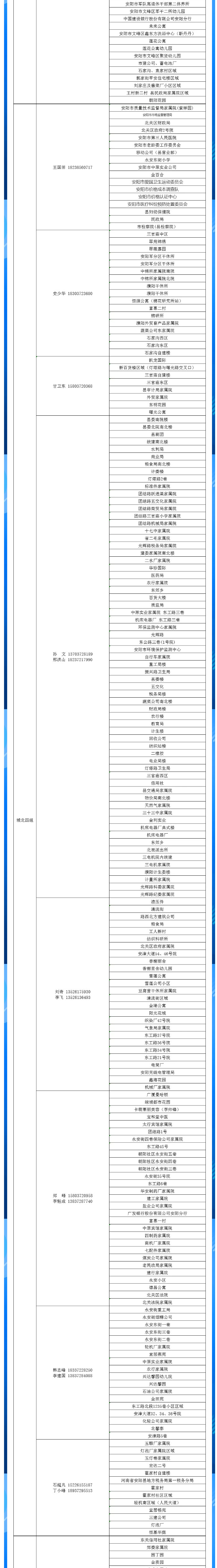 安陽全市供熱小區(qū)供熱服務(wù)部、益和熱力客服專員電話明細(xì)_04